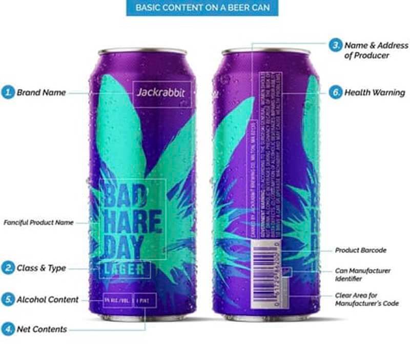 An infographic showing the basic TTB and COLA content requirements for a beer can label