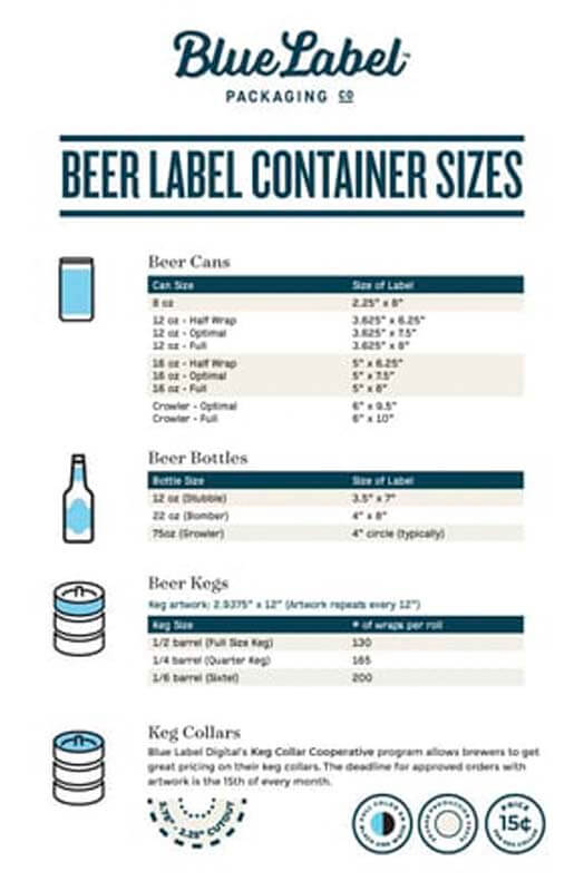An infographic showing the various beer can, bottle, a keg dimensions with their corresponding label design sizes and dimensions