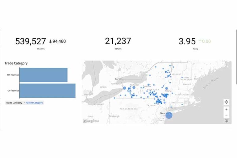 The 10 Most Popular Beers in New York