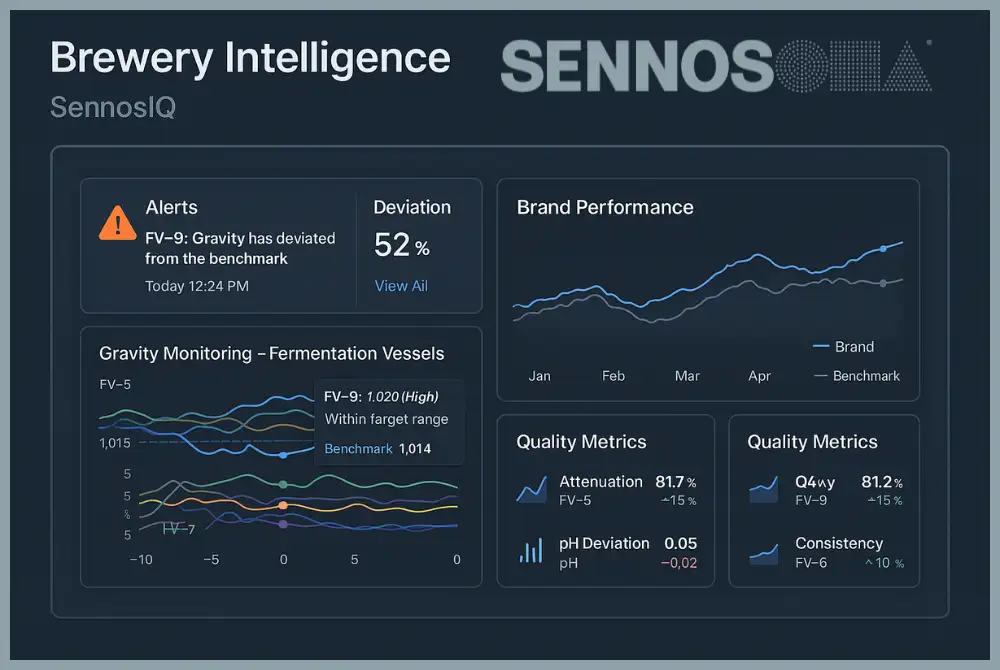 Brewery Intelligence dashboard showing metrics on brewing operations