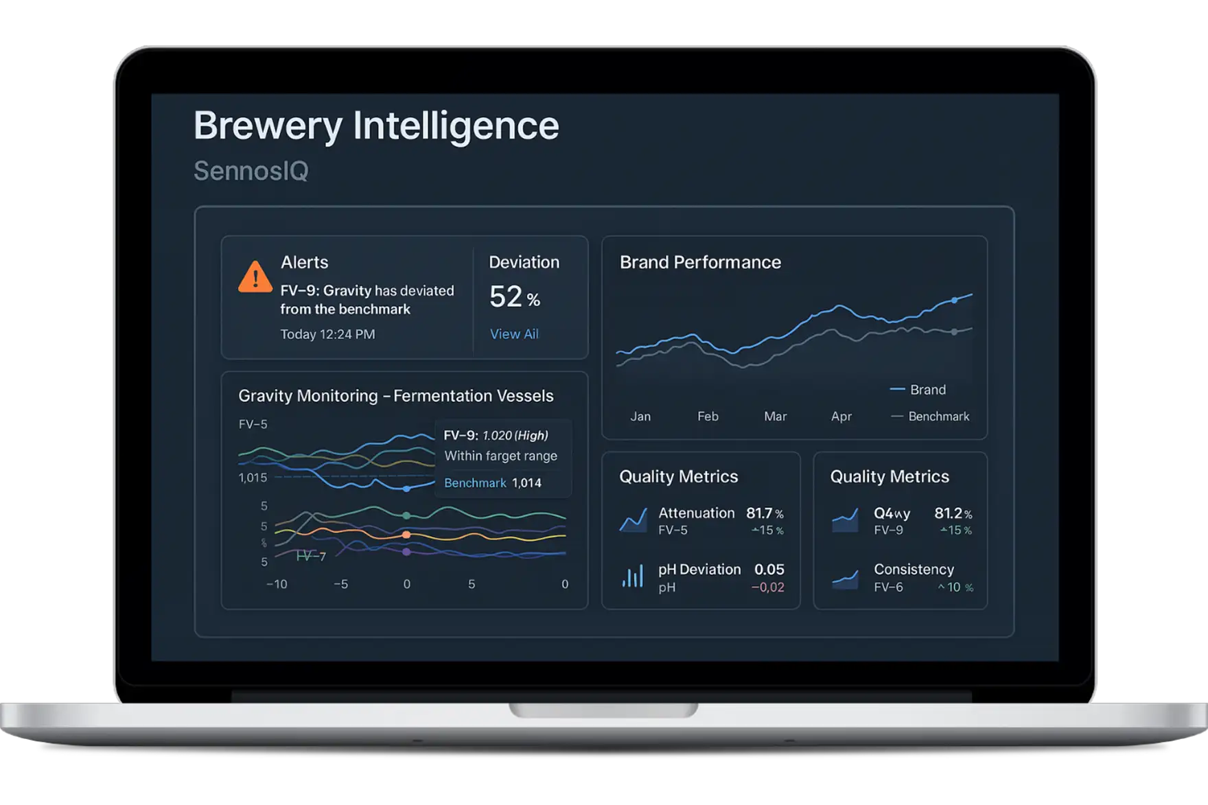 The Brewery Intelligence dashboard from Sennos